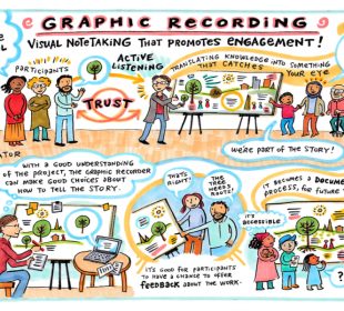graphic recorder