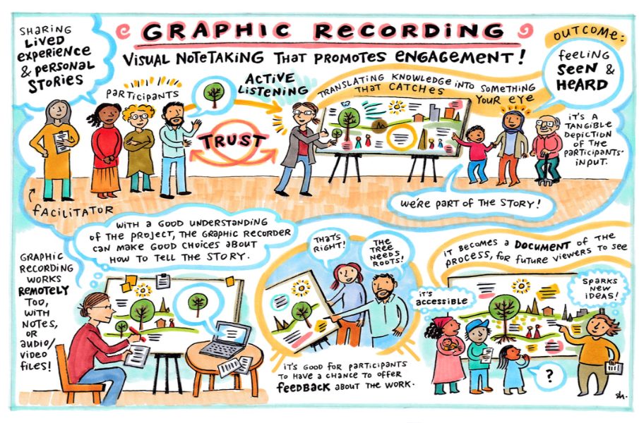 graphic recorder